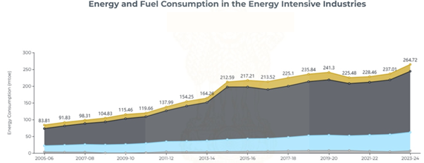 energy and fuel consumption